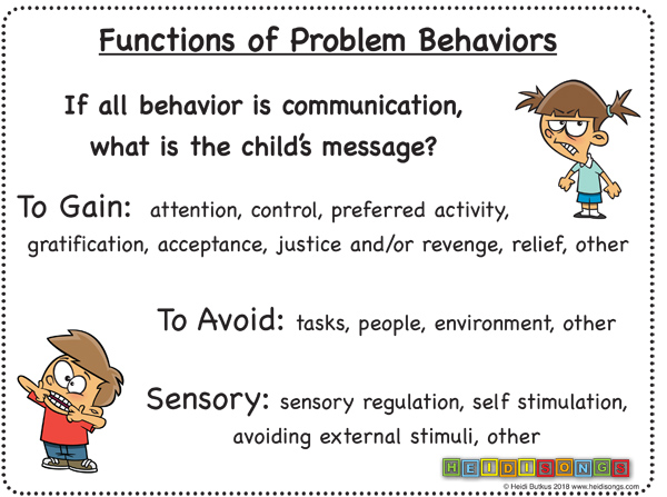 Functions of problem behaviors