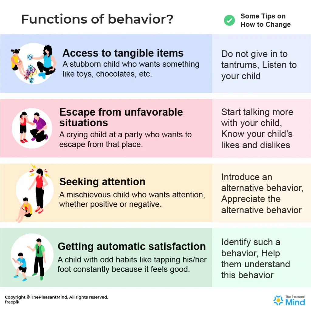 The Four Functions of Behavior - The Pleasant Mind