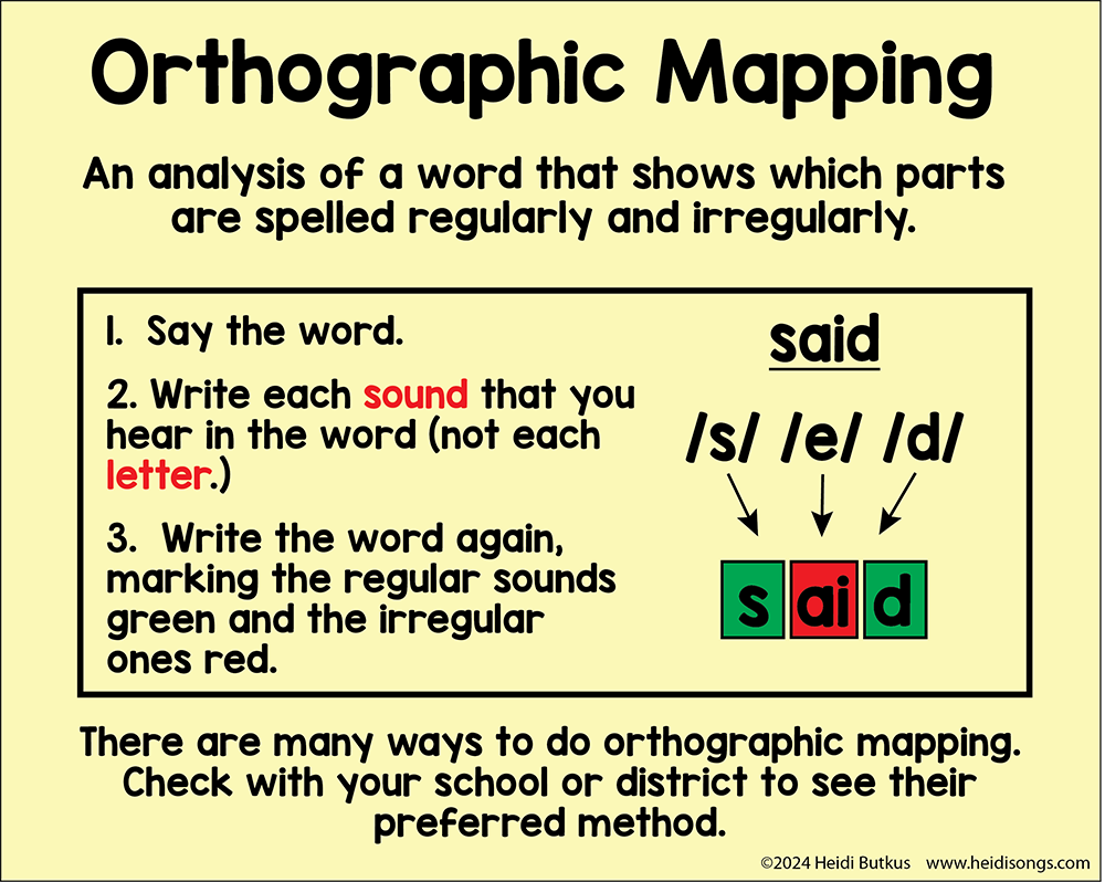 Orthographic Mapping in the Science of Reading